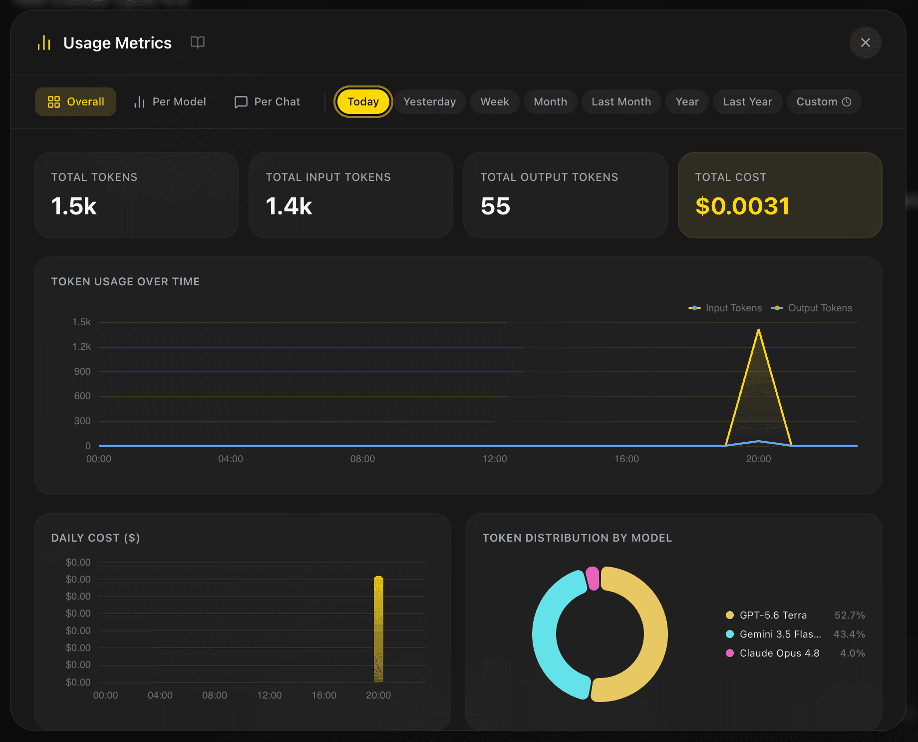 EidoStack Usage Metrics modal showing workspace usage data.