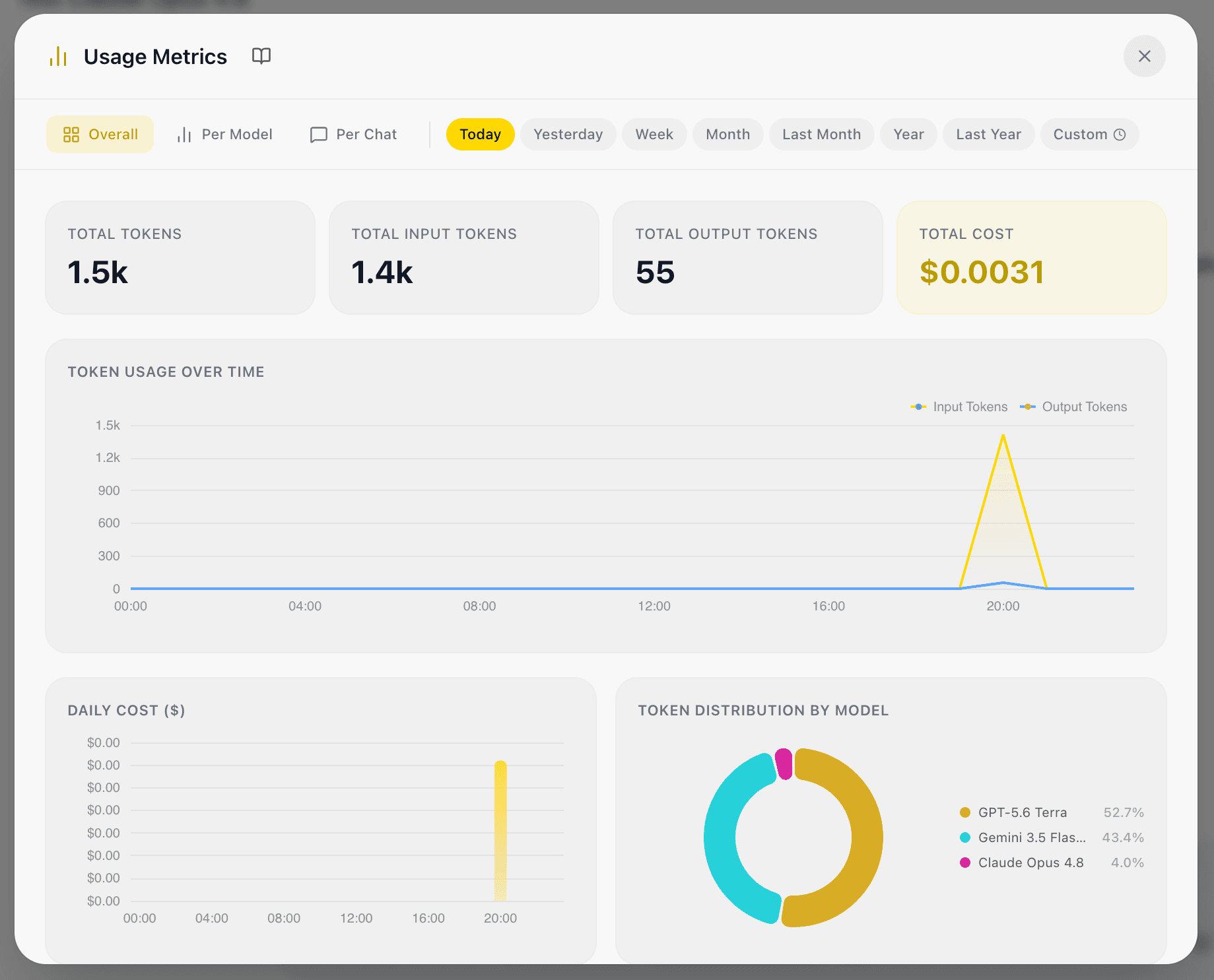 EidoStack Usage Metrics modal showing workspace usage data.
