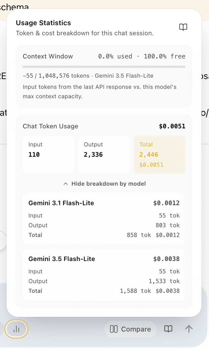 EidoStack chat usage statistics showing token totals, estimated cost, context capacity, and per-model usage.
