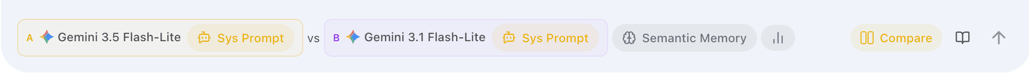 EidoStack prompt comparison bar showing the Model A and Model B controls.